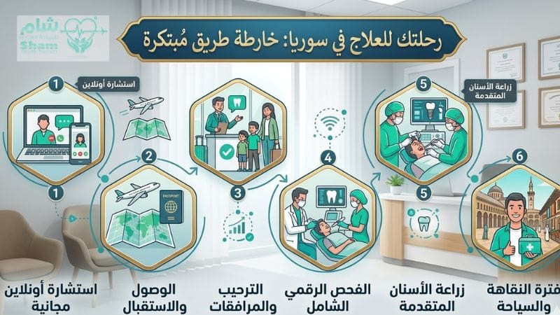 دليل العلاج في سوريا 2026
أفضل خدمات السياحة العلاجية في سوريا